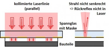 MaskeKoll DE