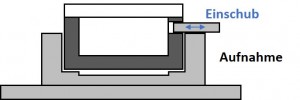 Clamp CavityInsert DE