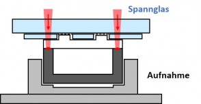 Clamp GlassBetween DE