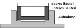 Clamp Cavity DE