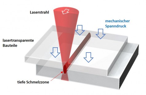 langeLambda Schnitt DE