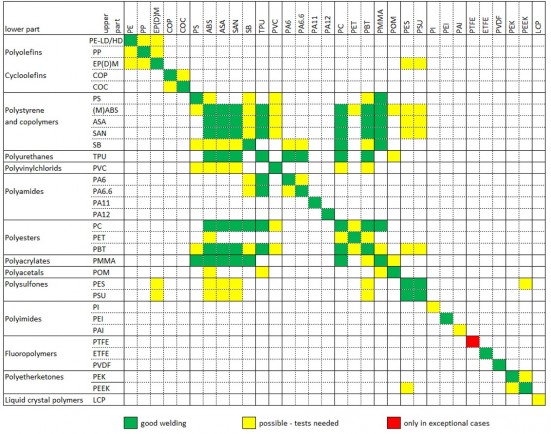 ProByLas AG Compatibility