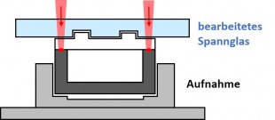 Clamp GlassMachined DE