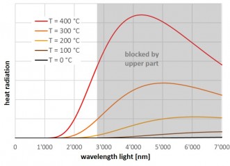 IRradiation EN