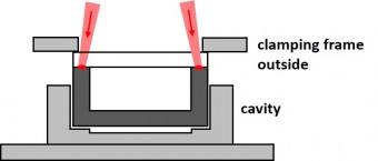 Clamp Frame EN