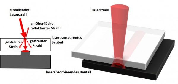 Streustrahlung DE