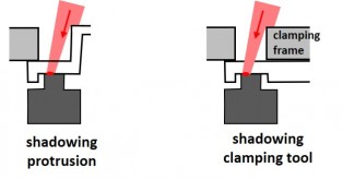 NoGo shading EN