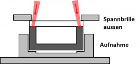 Clamp Frame DE