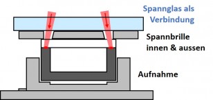 Clamp FrameGlass DE