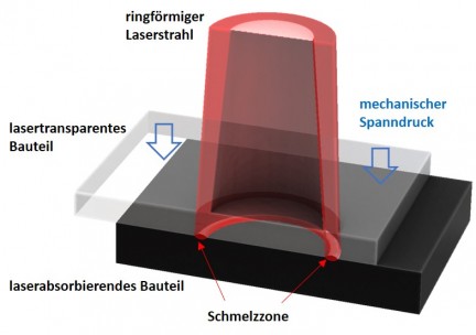 Ring Schnitt DE