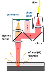 Pyrometer EN