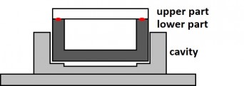 Clamp Cavity EN